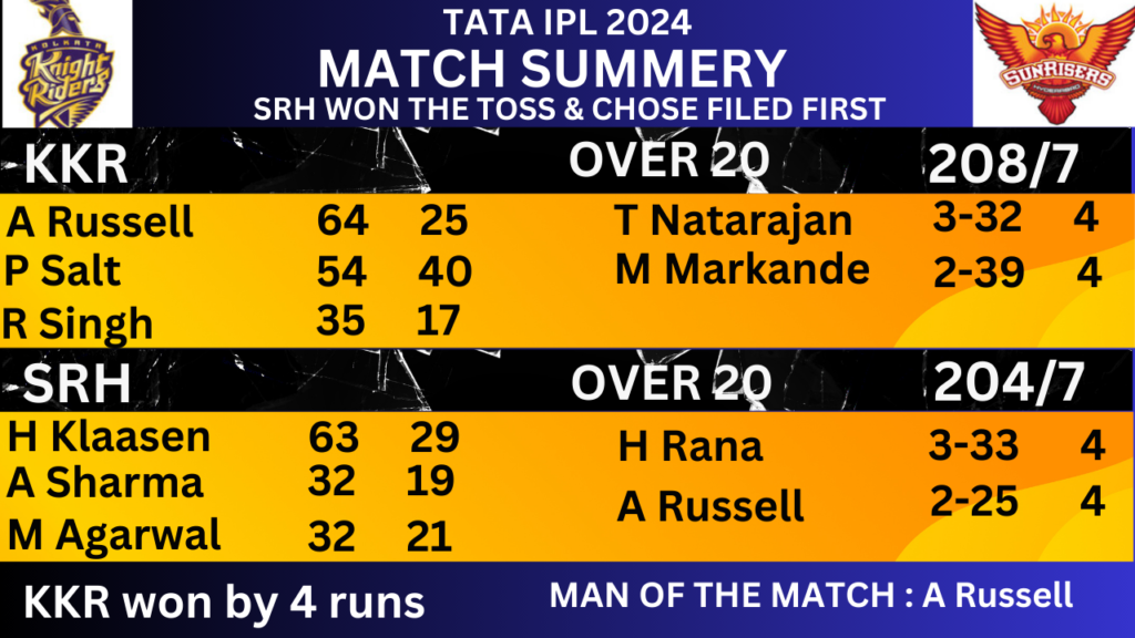 IPL 2024 KKR vs SRH Match